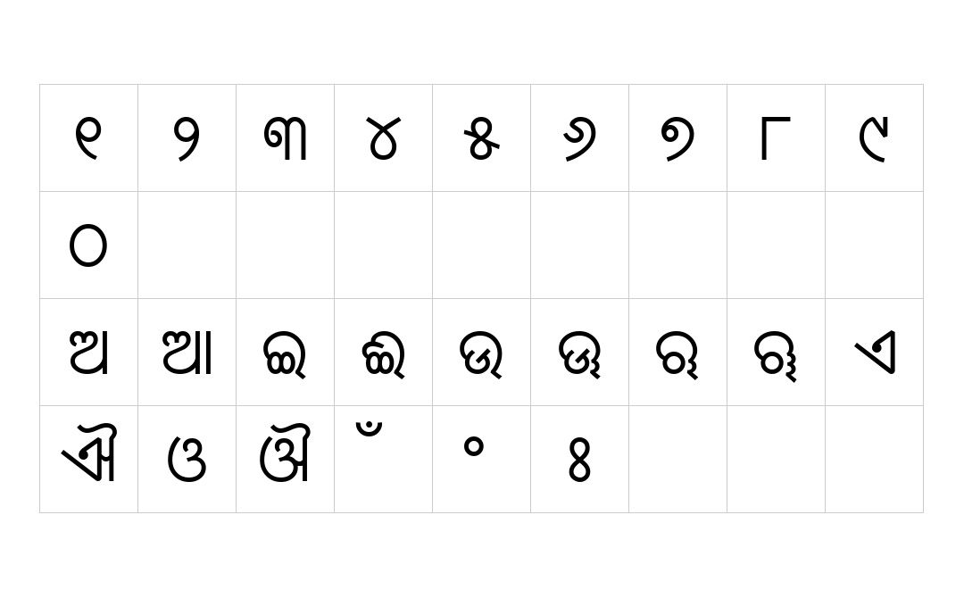 Odia Ananta - Odia Fonts