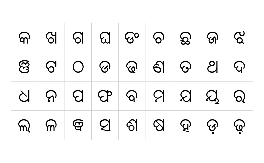 Odia Jagannath - Odia Fonts